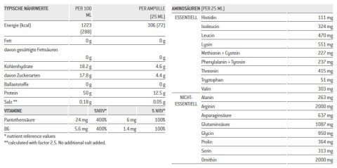 Aminokwasy SPONSER AMINO 12500 cherry w ampułkach pudełko (30 ampułek x 25ml) (NEW). Aminokwasy SPONSER AMINO 12500 cherry w ampułkach pudełko (30 ampułek x 25ml) (NEW).