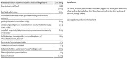 Energetyczne śniadanie SPONSER SWISS MUESLI bez cukru 1 kg (NEW).