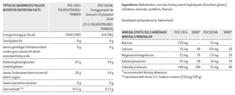 Napój SPONSER CARBO LOADER cytrynowo-pomarańczowy puszka 1200g (NEW). Napój SPONSER CARBO LOADER cytrynowo-pomarańczowy puszka 1200g (NEW).