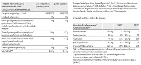 Napój SPONSER COMPETITION Czerwona Pomarańcza puszka 1000g (NEW). Napój SPONSER COMPETITION Czerwona Pomarańcza puszka 1000g (NEW).