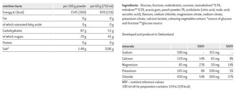 Napój SPONSER ISOTONIC Brzoskwinia puszka 1000g (NEW). Napój SPONSER ISOTONIC Brzoskwinia puszka 1000g (NEW).