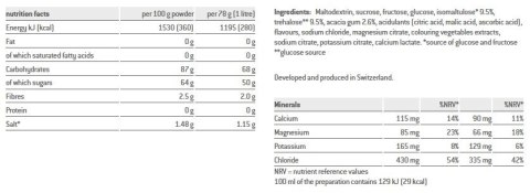 Napój SPONSER ISOTONIC Czerwona Pomarańcza puszka 1000g (NEW). Napój SPONSER ISOTONIC Czerwona Pomarańcza puszka 1000g (NEW).