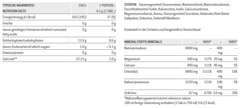 Elektrolity SPONSER ELECTROLYTES TABS Fruitmix tabletki (pudełko 12szt x 10 tabletek) (NEW). Elektrolity SPONSER ELECTROLYTES TABS Fruitmix tabletki (pudełko 12szt x 10 tabletek) (NEW).
