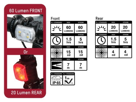 Lampka przednia/tylna BLACKBURN 2'FER USB przód 60 lumenów tył 20 lumenów czarna Lampka przednia/tylna BLACKBURN 2'FER USB przód 60 lumenów tył 20 lumenów czarna