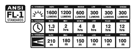 Lampka przednia BLACKBURN COUNTDOWN 1600 USB, 1600 lumenów (NEW) Lampka przednia BLACKBURN COUNTDOWN 1600 USB, 1600 lumenów (NEW)