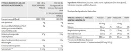 Napój SPONSER CARBO LOADER cytrynowo-pomarańczowy pudełko 15 szt x 75g (NEW).