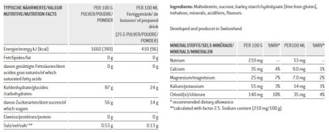 Napój SPONSER CARBO LOADER cytrynowo-pomarańczowy pudełko 15 szt x 75g (NEW). Napój SPONSER CARBO LOADER cytrynowo-pomarańczowy pudełko 15 szt x 75g (NEW).