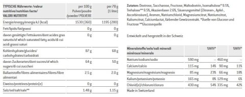 Napój SPONSER ISOTONIC Owoce Cytrusowe puszka 1000g (NEW). Napój SPONSER ISOTONIC Owoce Cytrusowe puszka 1000g (NEW).