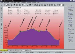 Połączenie do komputera CICLOSPORT HAC 4000 + oprogramowanie (WYPRZEDAŻ -60%)