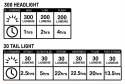 Zestaw lampki BLACKBURN 300-30 przód 300 lumenów, tył 30 lumenów (NEW)