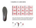 Zestaw IDMATCH FOOTBED SHOP STARTING KIT - Footmeter not included (Zestaw 50 szt. wkładek + Podkładka termiczna) (NEW)